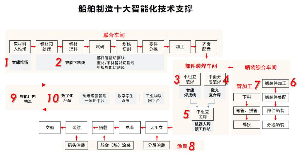 赛百机械工程解决方案02.jpg 赛百机械工程解决方案02.jpg